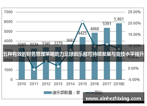 五种有效的财务管理策略助力足球俱乐部可持续发展与竞技水平提升