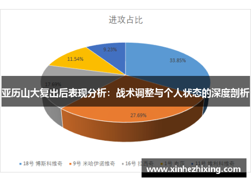 亚历山大复出后表现分析：战术调整与个人状态的深度剖析