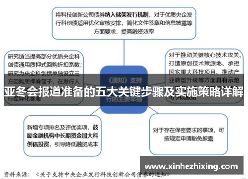 亚冬会报道准备的五大关键步骤及实施策略详解