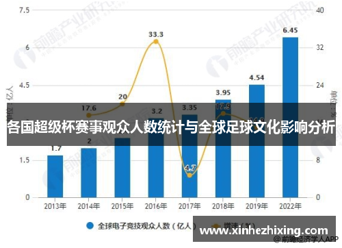 各国超级杯赛事观众人数统计与全球足球文化影响分析
