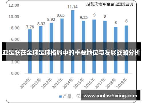 亚足联在全球足球格局中的重要地位与发展战略分析