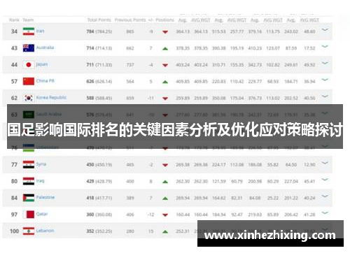 国足影响国际排名的关键因素分析及优化应对策略探讨