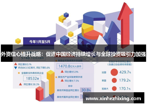外资信心提升战略：促进中国经济持续增长与全球投资吸引力加强