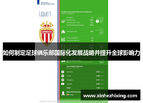 如何制定足球俱乐部国际化发展战略并提升全球影响力