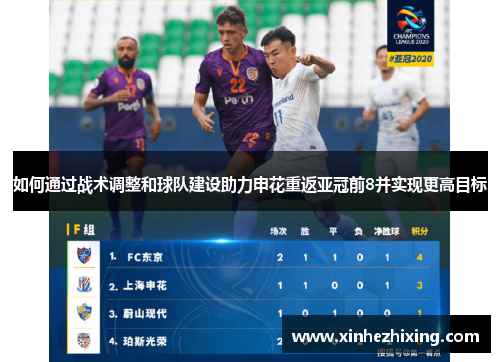 如何通过战术调整和球队建设助力申花重返亚冠前8并实现更高目标