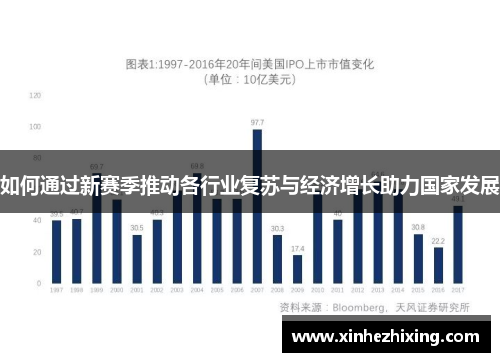如何通过新赛季推动各行业复苏与经济增长助力国家发展 如何通过新赛季推动各行业复苏与经济增长助力国家发展