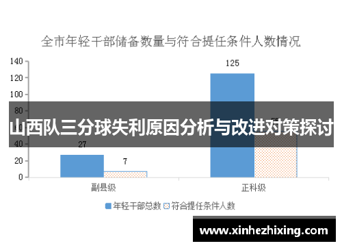 山西队三分球失利原因分析与改进对策探讨