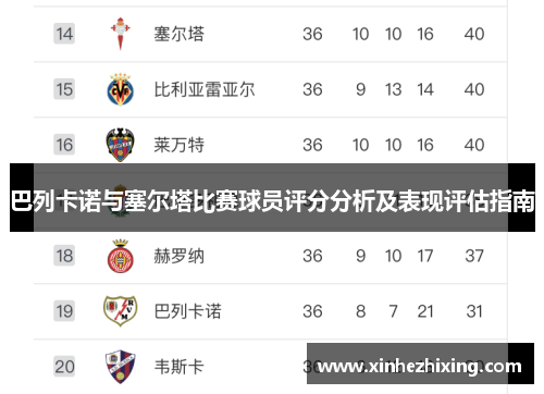 巴列卡诺与塞尔塔比赛球员评分分析及表现评估指南