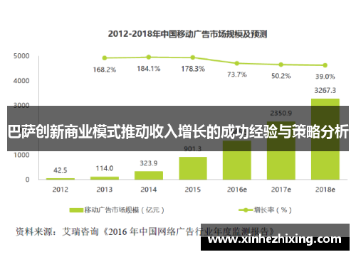 巴萨创新商业模式推动收入增长的成功经验与策略分析 巴萨创新商业模式推动收入增长的成功经验与策略分析